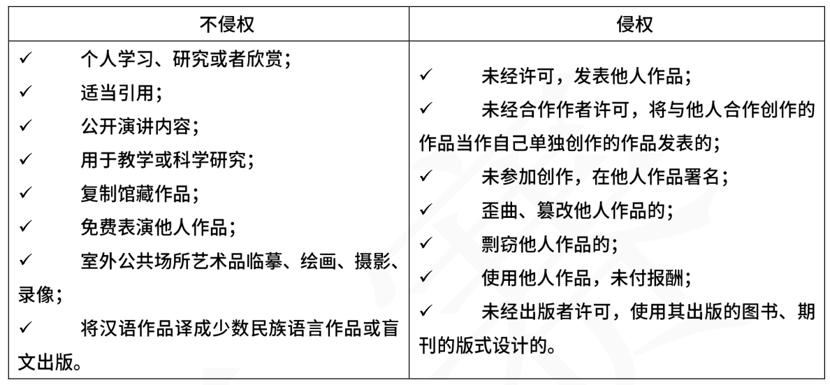 软考系统架构师知识点集锦十：计算机网络、数学与经济管理、知识产权与标准化