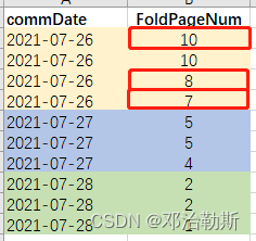 【excel】分组连续排名和不连续排名公式