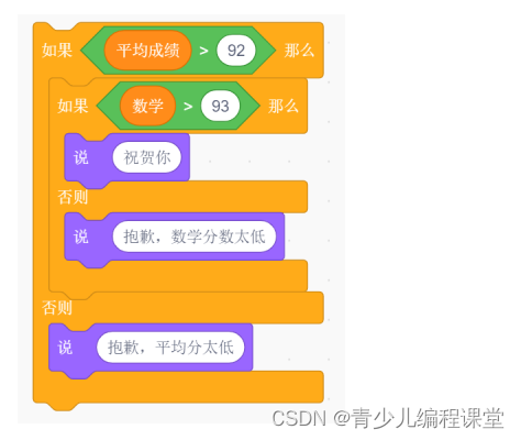 全国青少年信息素养大赛图形化编程初赛·模拟二卷，含答案解析