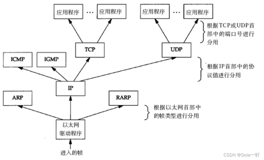 网络基础入门