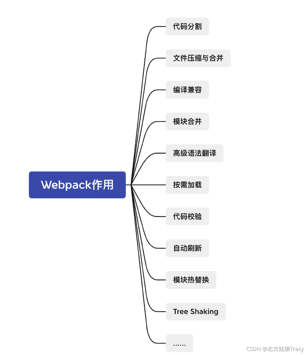 webpack作用