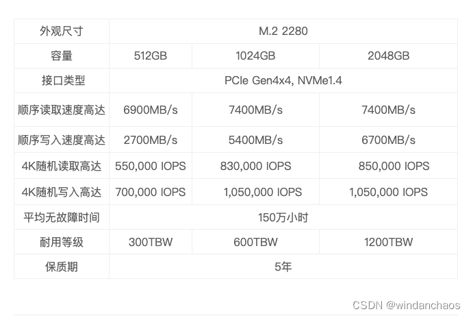 计算机存储结构、执行速度及对应用的影响