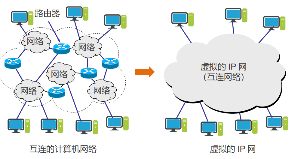 网际协议IP(计算机网络)-CSDN博客