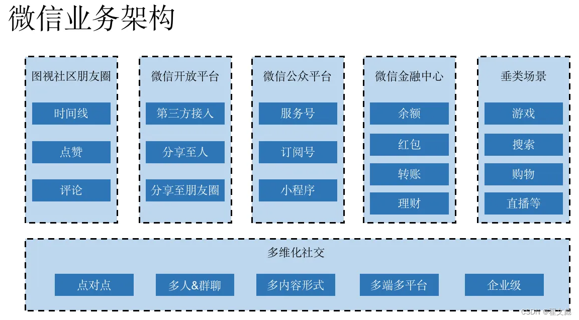 原文链接:【https://xie.infoq.cn/article/4fe2c2f3c2e4cf5176fc65a08】