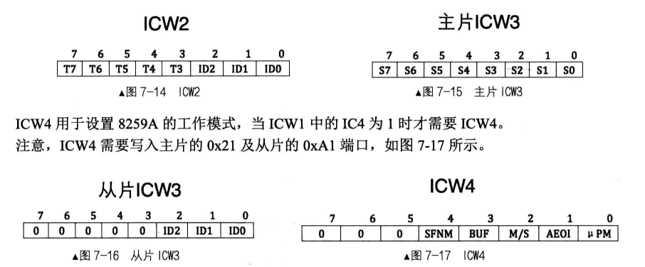 二、3.中断