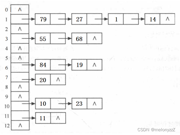 【C++ 学习 ㉕】- 万字详解 unordered_map 和 unordered_set（哈希表的查找和容器的模拟实现）