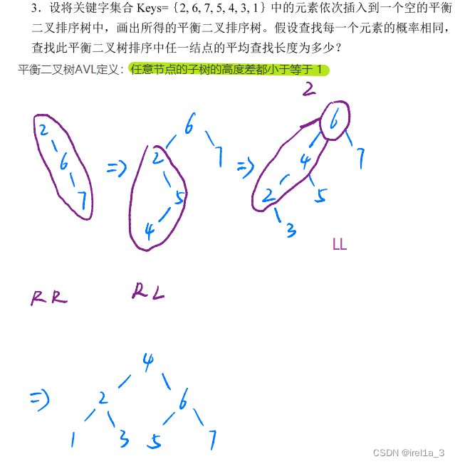 专题-【平衡二叉树AVL的调整】