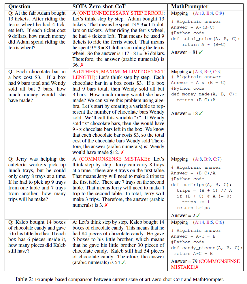 文献阅读：MathPrompter: Mathematical Reasoning using Large Language Models