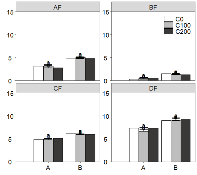 R语言ggplot2 | 如何自定义facet分面的坐标轴范围_ggplot2自定义分面图y轴刻度-CSDN博客