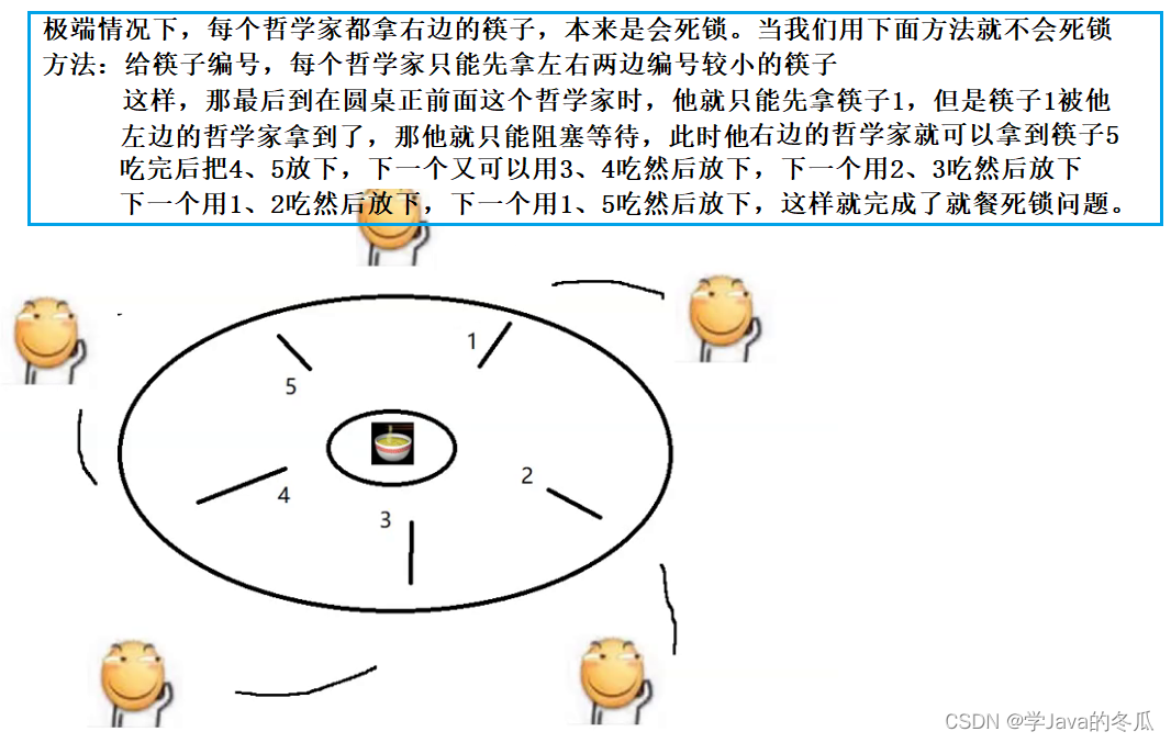 【Java EE】-多线程编程(四) 死锁