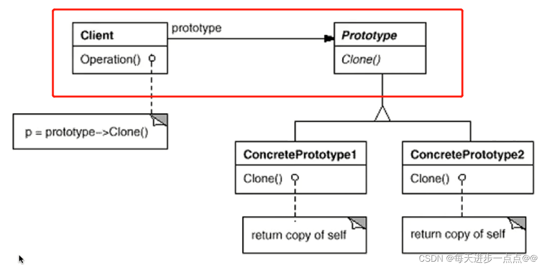 prototype原型模式
