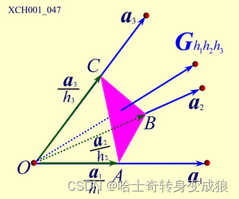 倒格矢