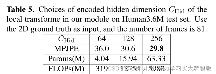 LGFormer：LOCAL TO GLOBAL TRANSFORMER FOR VIDEO BASED 3D HUMAN POSE ESTIMATION