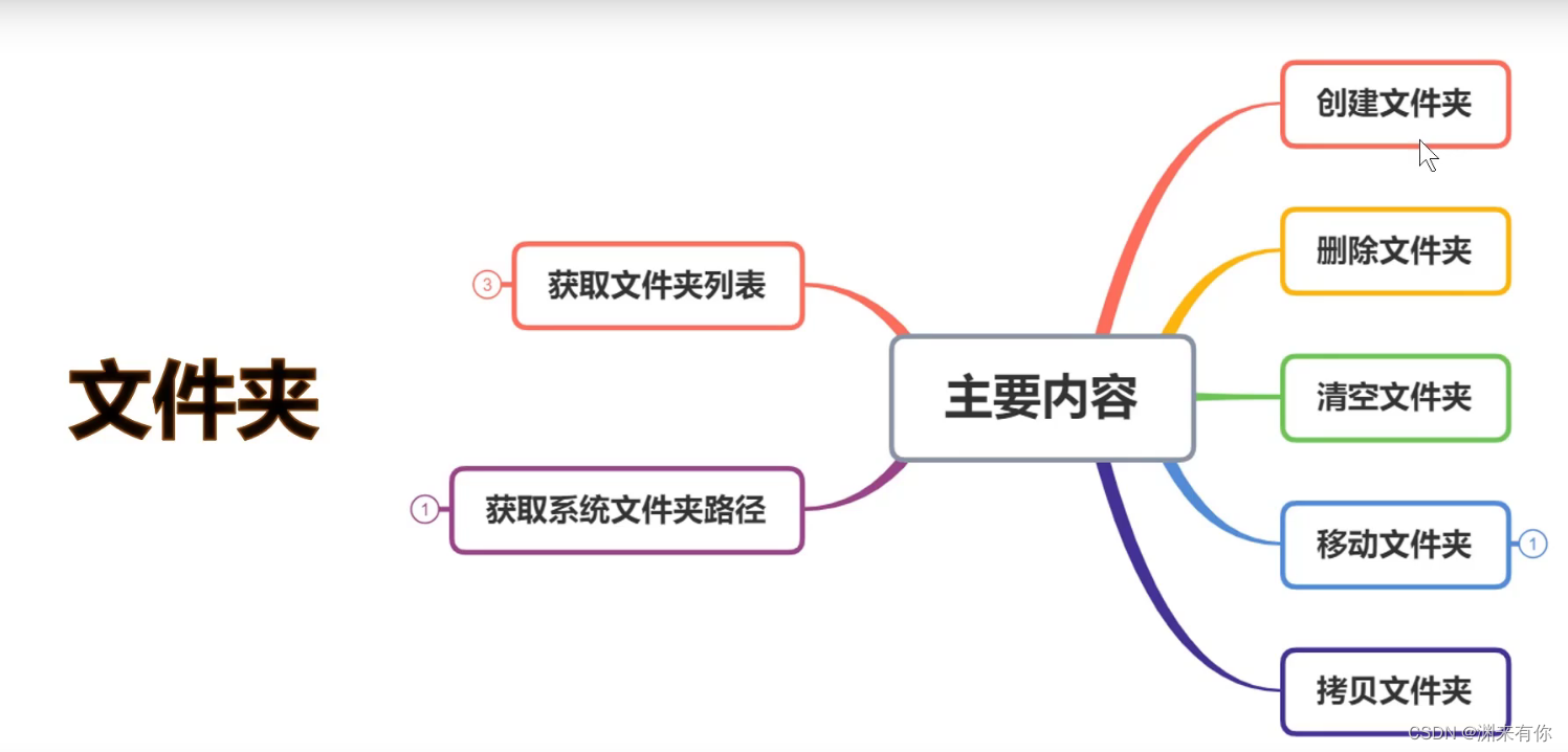 [外链图片转存失败,源站可能有防盗链机制,建议将图片保存下来直接上传(img-106oaobt-1653638175106)(typoraImg/image-20220527154813567.png)]