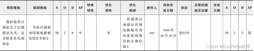 【干货】更新PFMEA的7个步骤