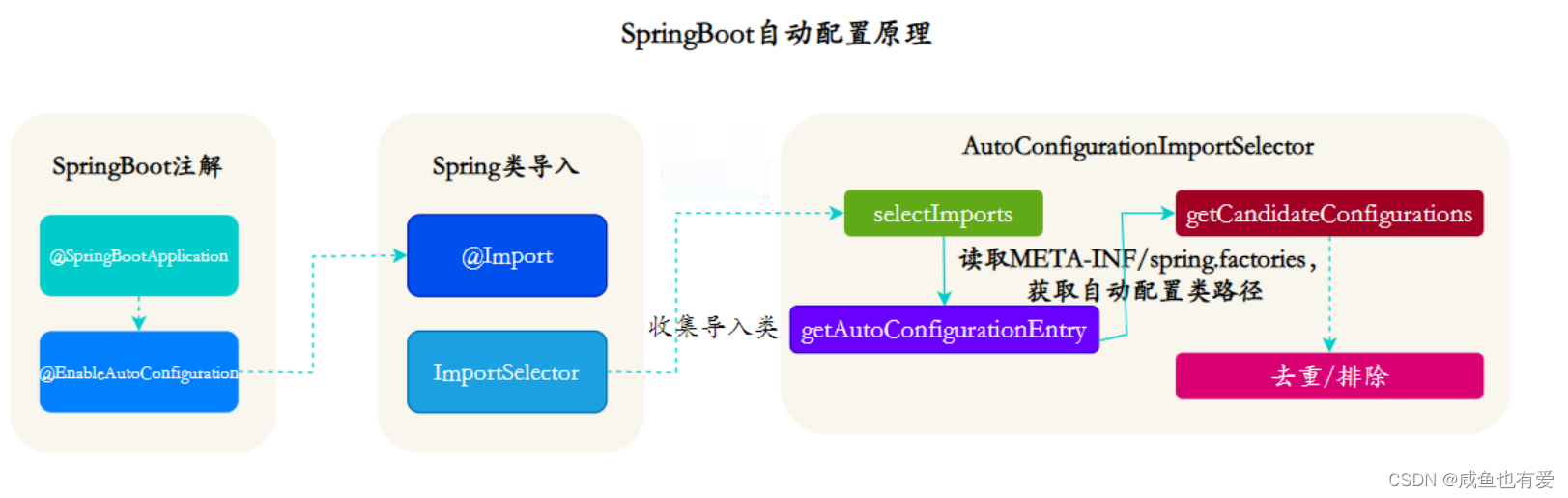 面试总结之Spring篇