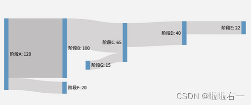 - 基本桑基图