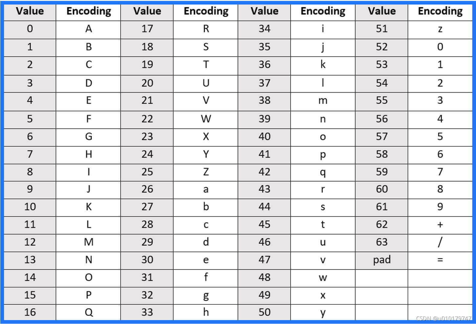 在线base64转图片_51CTO博客_base64在线转图片