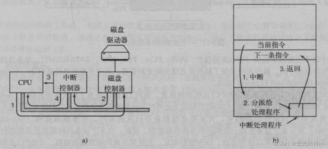 计算机操作系统学习-引论