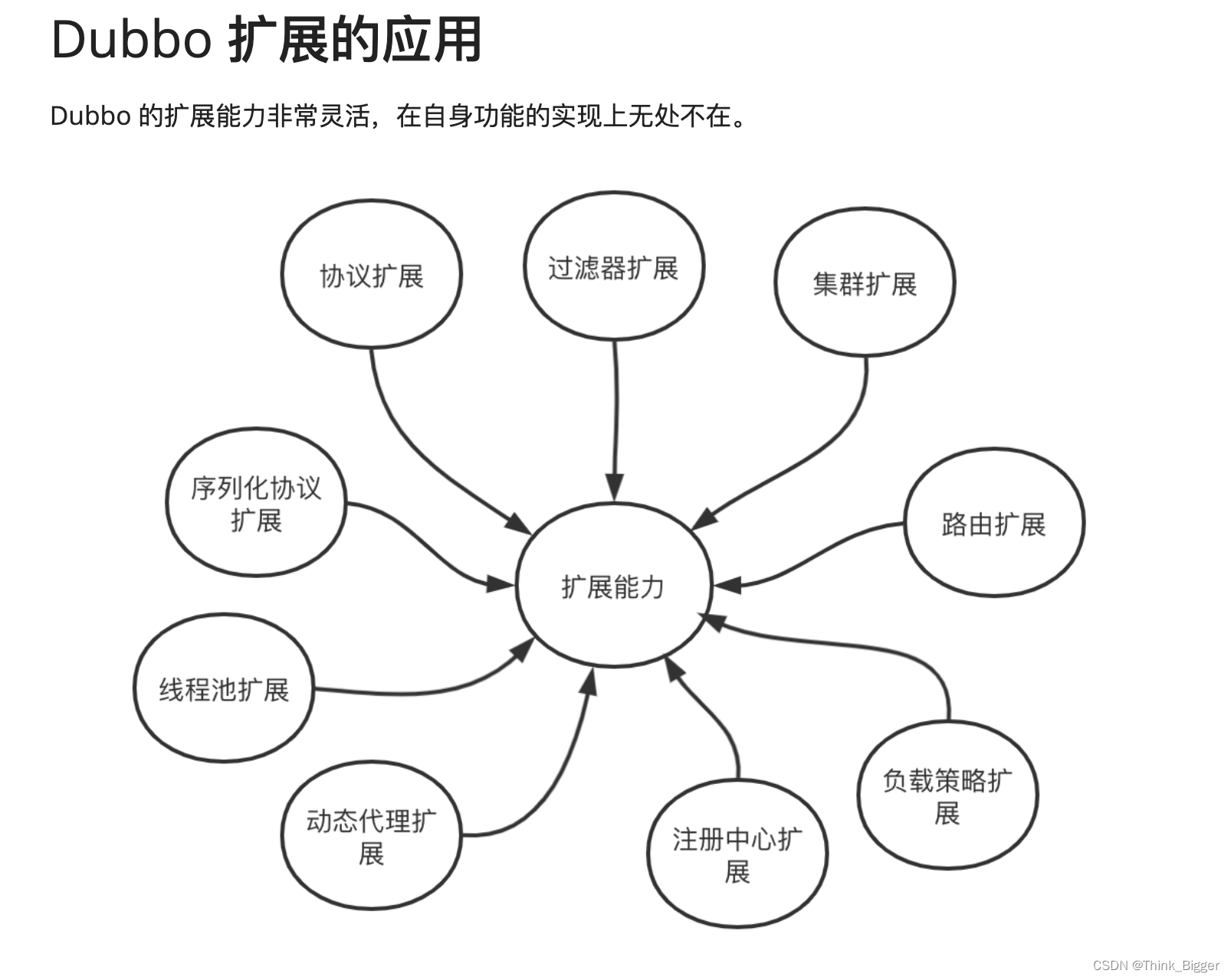 影刀Rpa 、英佑科技面试总结