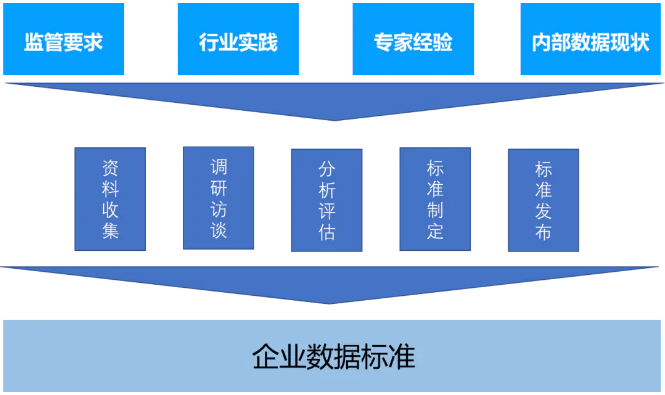 数据标准:数澜科技之标准管理_数据标准管理-CSDN博客
