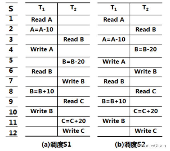 【数据库原理与实践】第八章至第十章作业汇总（更新中）