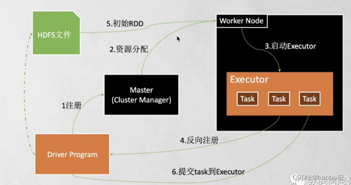 kettle发送邮件（多个接收人）_kettel 发邮件多个收件人-CSDN博客