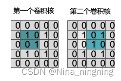 CNN的通俗理解