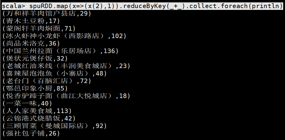 meituan waimai meishi.csv 美团外卖平台字段数据分析