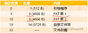 04-05 - 主引导程序的扩展（实验未完）