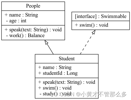 UML类图介绍以及自用python封装库_python uml类图-CSDN博客