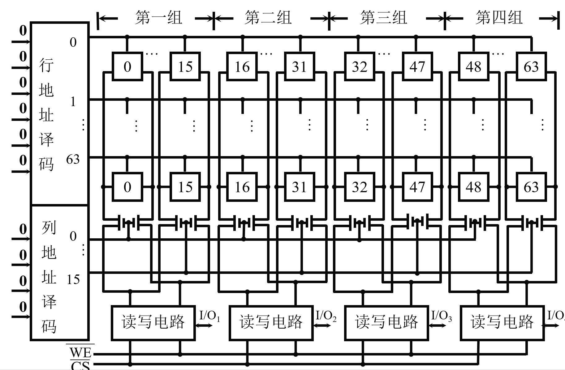 随机存取存储器+半导体+存储器和cpu