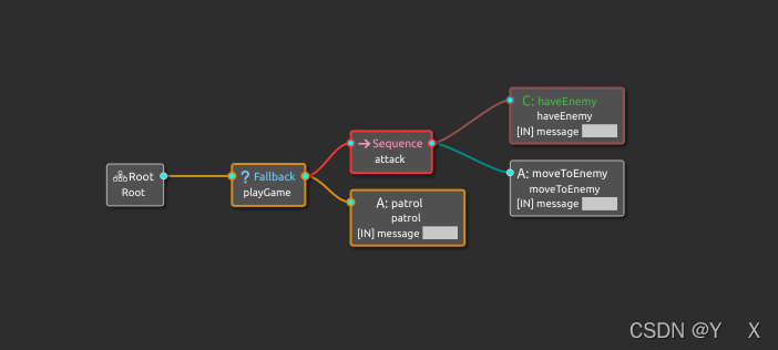 BehaviorTree + Groot 在ros中的运用_ros移动机器人行为决策树-CSDN博客