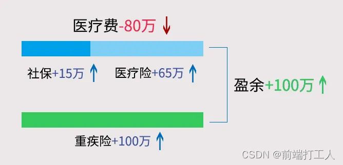 请做好3年内随时失业的准备