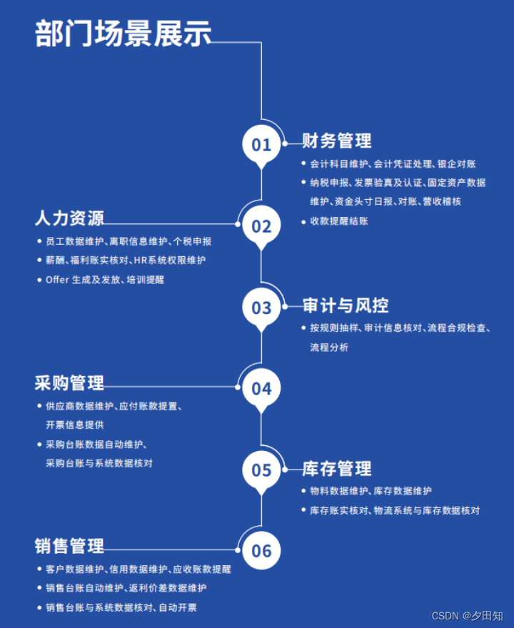 深入了解RPA业务流程自动化的关键要素