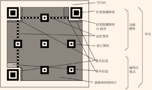 利用GAN实现QR Code超分辨率的研究