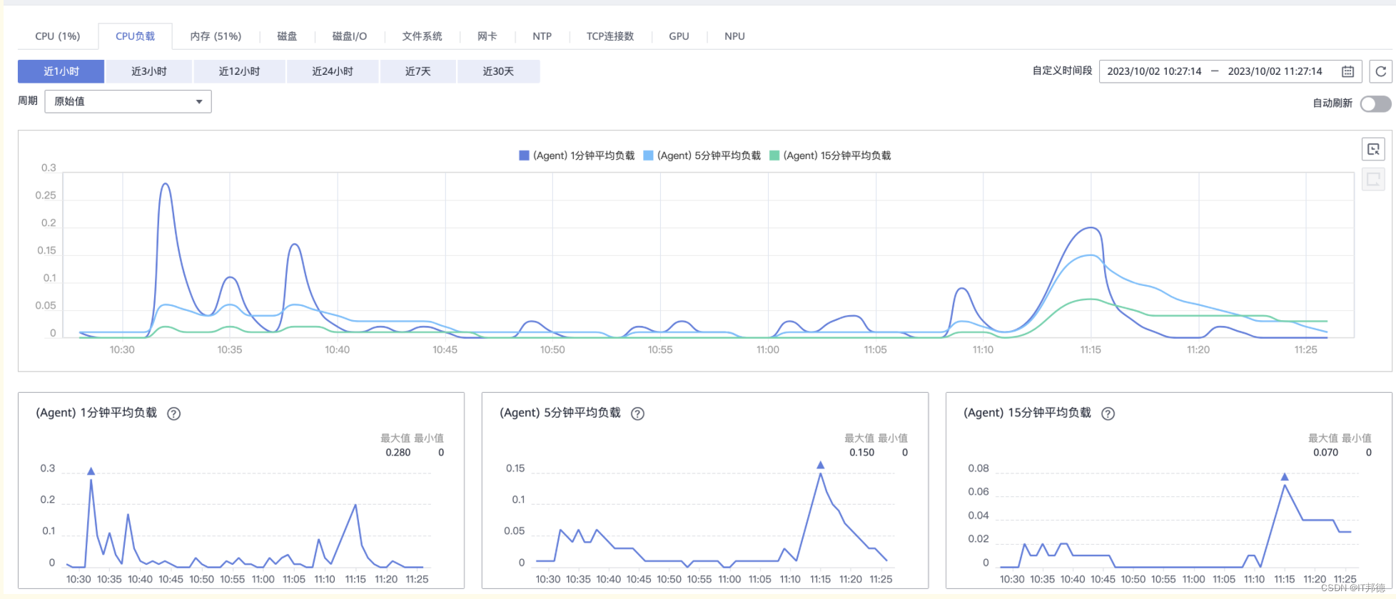 华为云云耀云服务器L实例评测｜Docker部署及应用