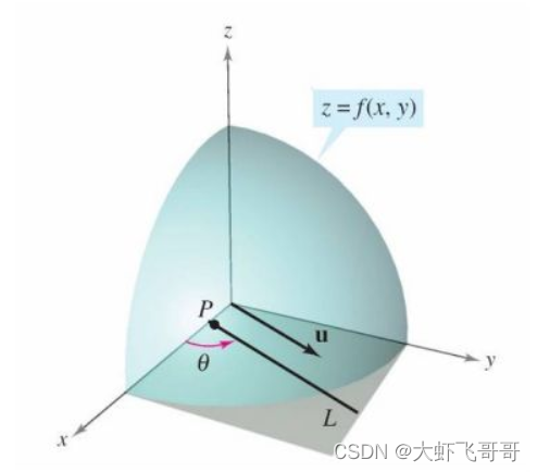 请添加图片描述