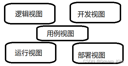 做好软件设计让你“事半功倍”