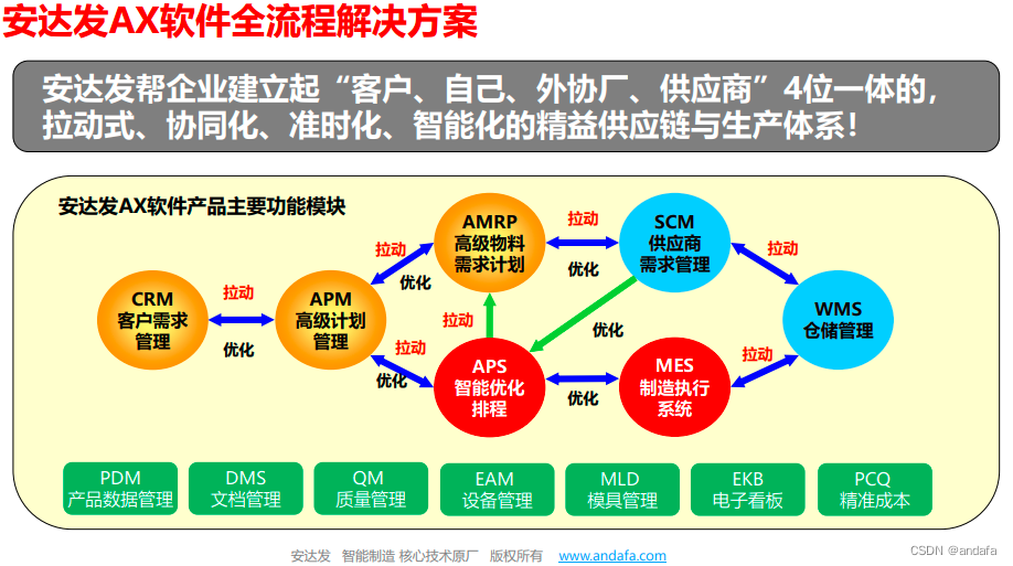 APS智能排产助力印染行业进行精细化管理