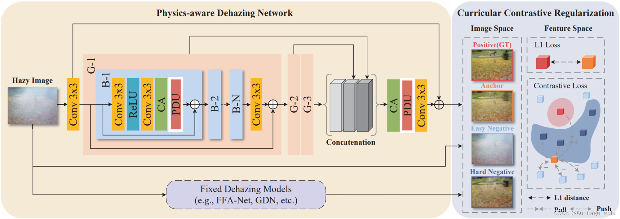 C2PNet 网络结构示意图