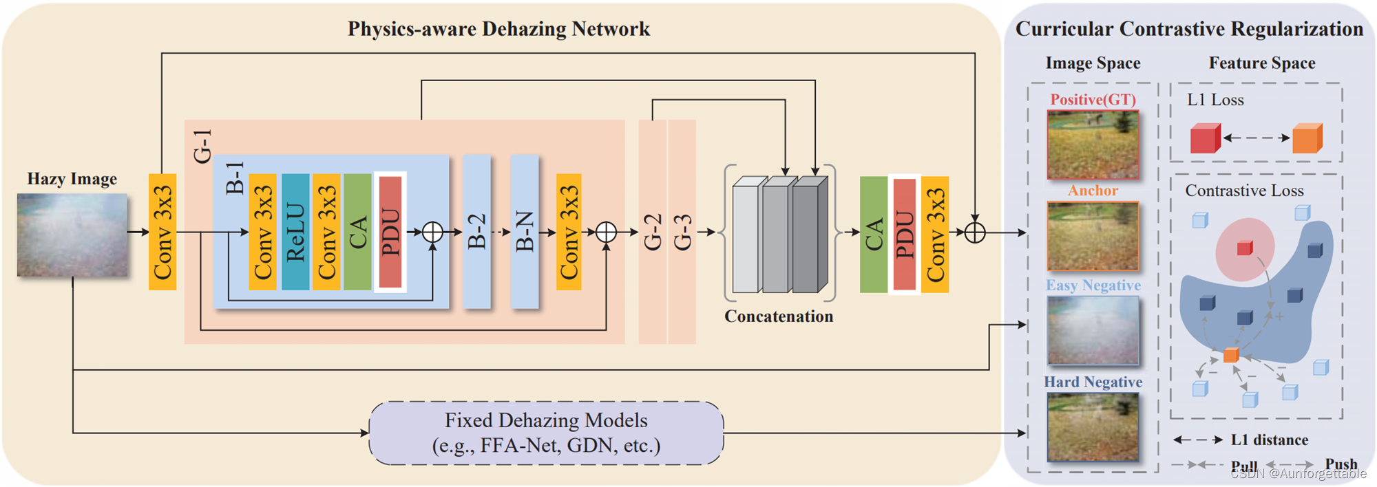 GitHub - GaParmar/clean-fid: PyTorch - FID calculation with proper image  resizing and quantization steps [CVPR 2022]