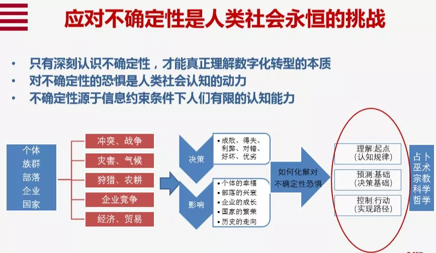 数字化转型本质的10个关键词