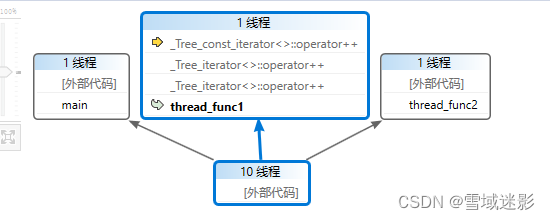 并行堆栈示意图