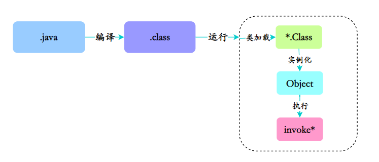 ここに画像の説明を挿入します