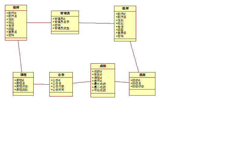 教务管理系统uml类图图片