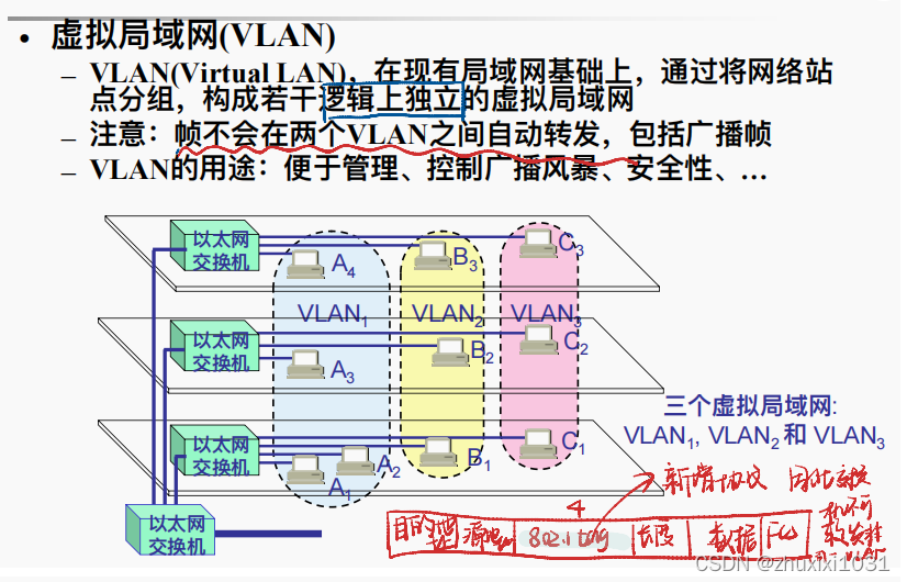 数据链路层总结——计网