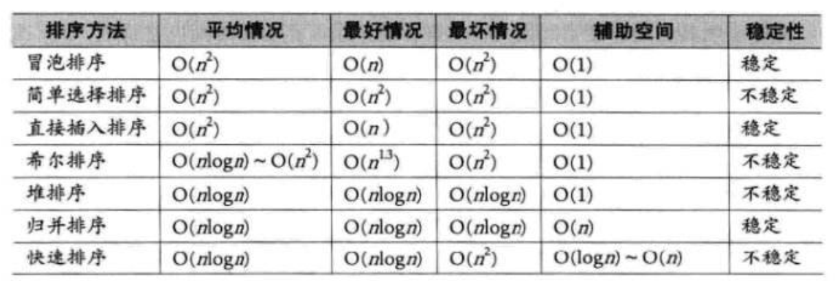 排序算法总结