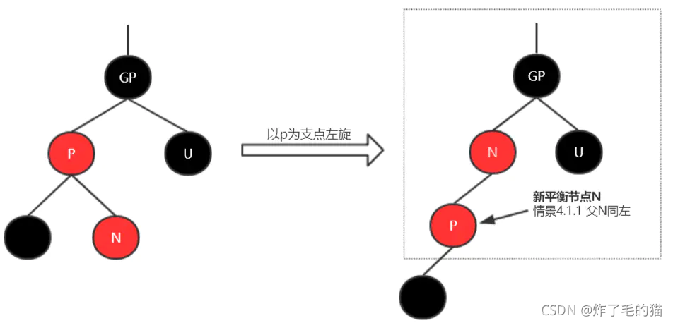 父左N右