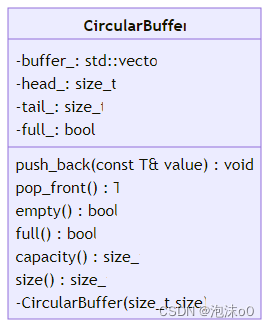 C++环形缓冲区设计与实现：从原理到应用的全方位解析